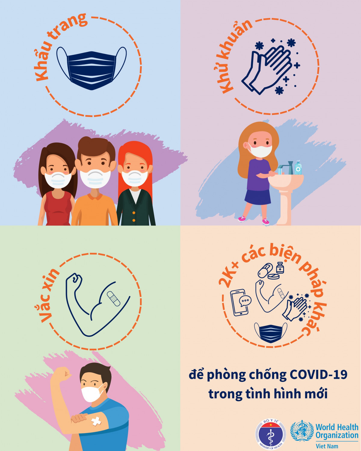 THỰC HIỆN CÁC BIỆN PHÁP PHÒNG CHỐNG DỊCH COVID-19 TRONG TÌNH HÌNH MỚI