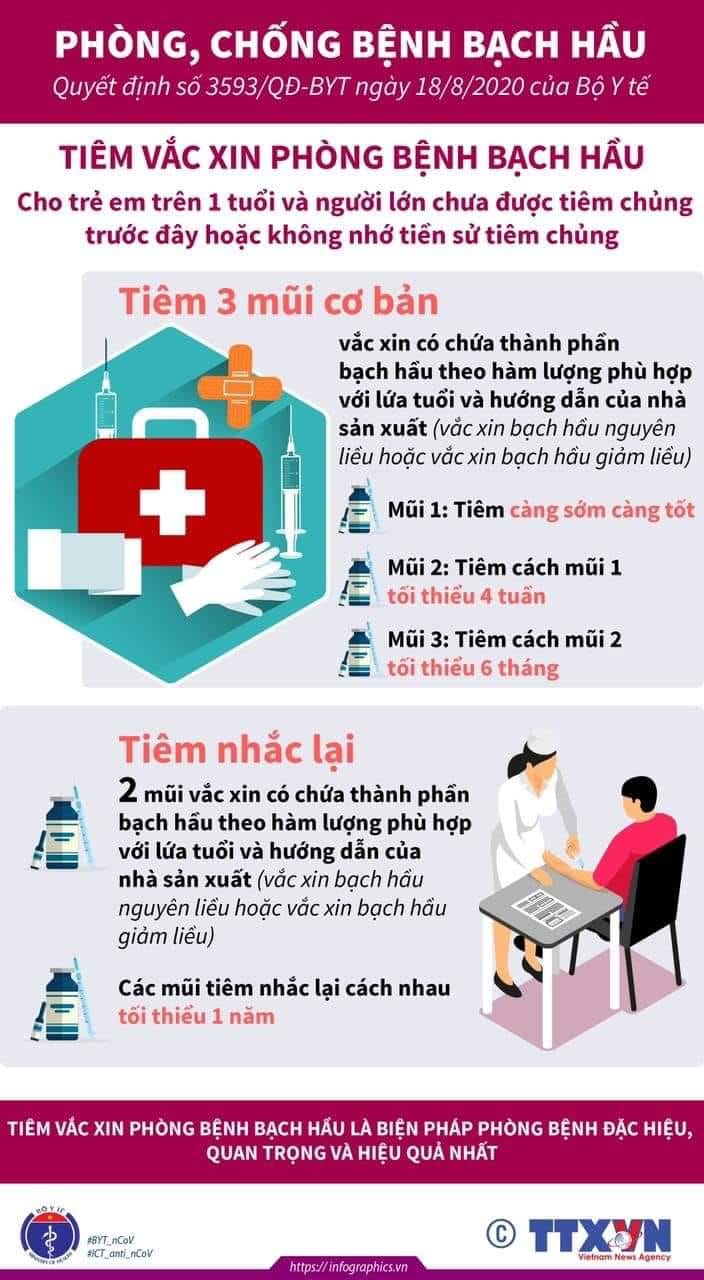 BỆNH BẠCH HẦU